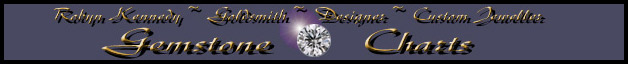 Rubybl Jewellery Gemstone Charts Image